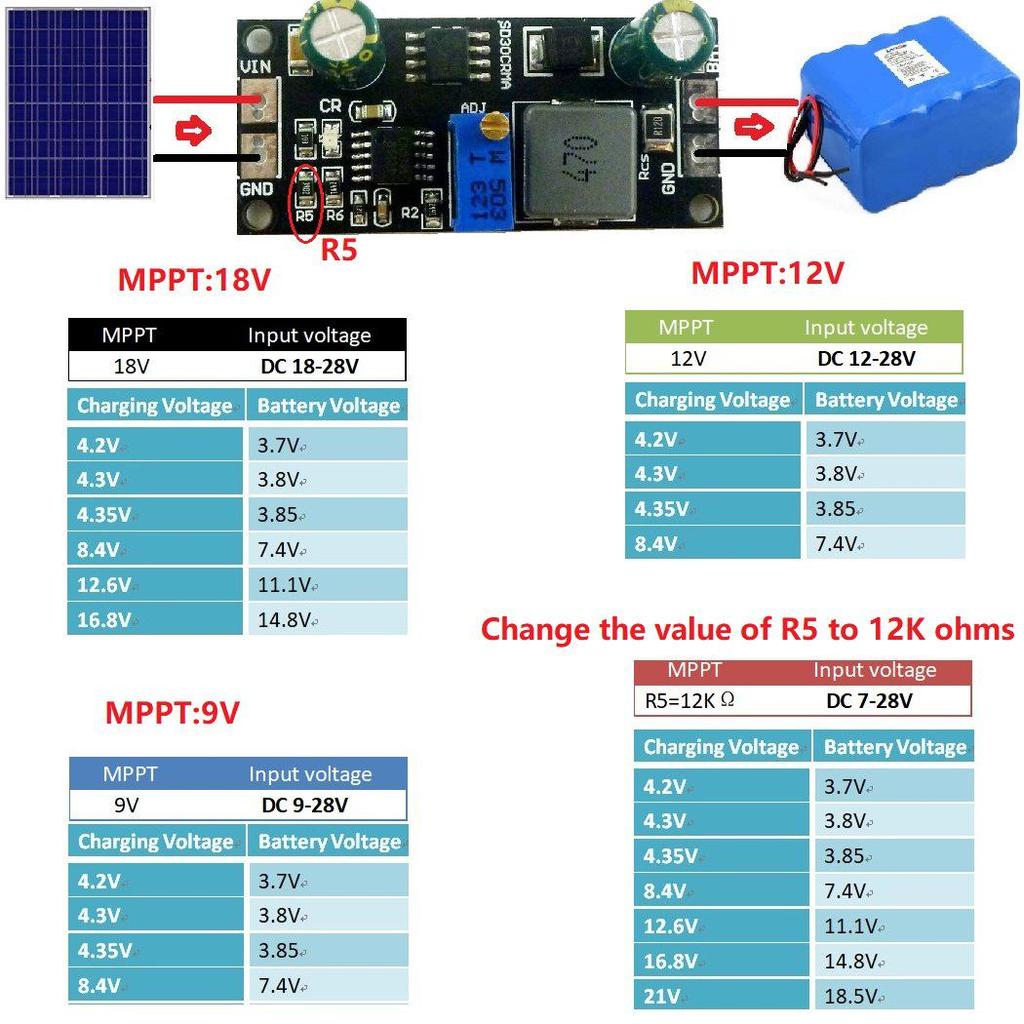 SD30CRMA Solar Panel MPPT Controller (9V-18V)