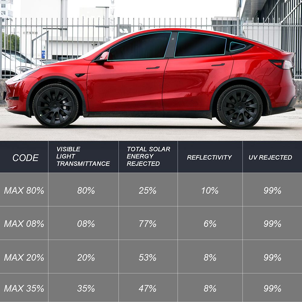 Interior Sticker for Tesla Model Y 2020 2021 2022 2023 2024 Pre-Cut Carbon Fiber Style Panel Cover
