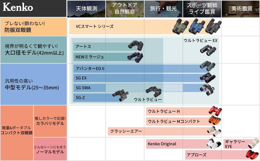 KENKO Бинокль Ultraview EX Pocket 10x25, Roof Pr