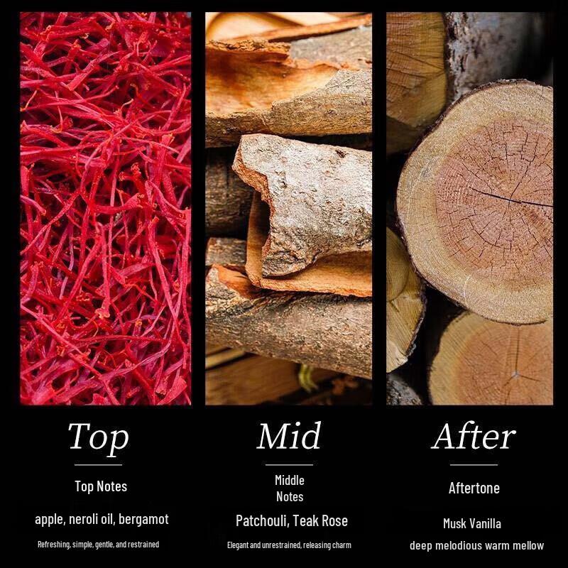 Коллекция парфюмерии Gemmon