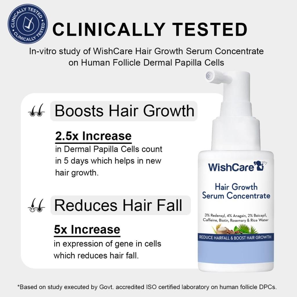 WishCare Сыворотка для роста волос с Реденсилом 30 мл и Шампунь против выпадения волос с мультиипептидами 250 мл Комбо-набор