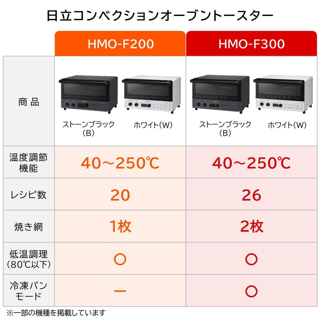 Конвекционная тостерная печь каменная черная Hitachi HMO-F300-B