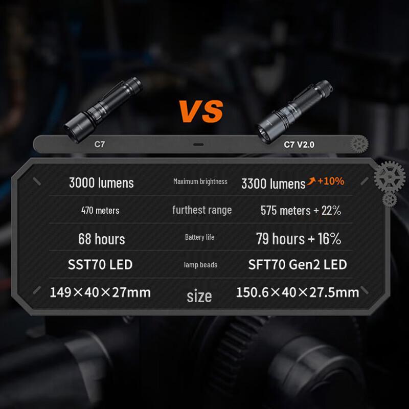 Перезаряжаемый светодиодный фонарь FENIX C7 V2.0