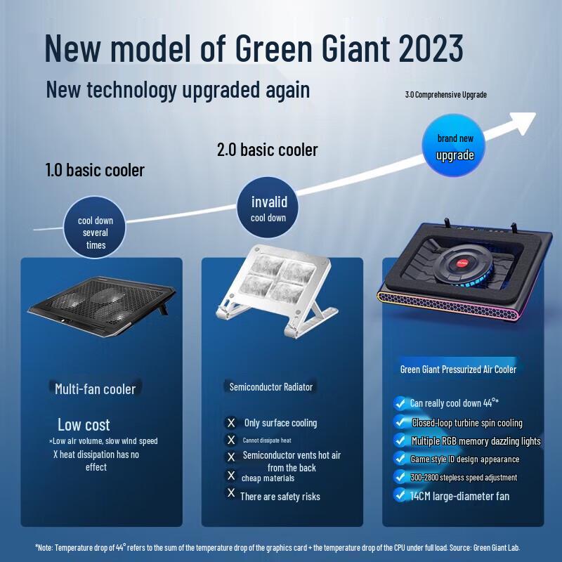 Green Giant Gaming Laptop Cooling Stands & Accessories
