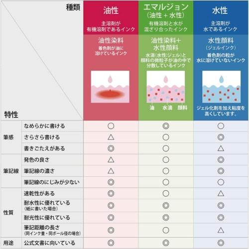 Zebra Emulsion Ballpoint Pen Refill ESB-0.7 Lead Red 4 Pieces RESB7-R-4AZ