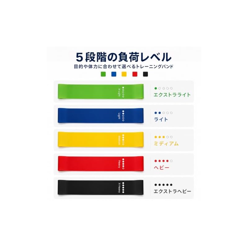 [Professionally Recommended] Alloom Resistance Bands, 5-Pack, Natural Latex, for Lower Body, Pilates, and Buttocks | Suitable for Hips, Thighs, and