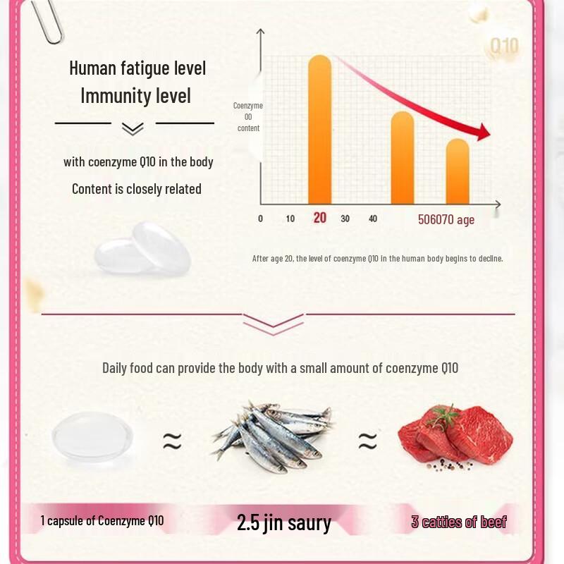 Swisse CoQ10 60 Capsules Softgels