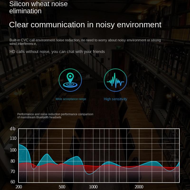 Bluetooth-гарнитура с подвесным наушником, беспроводная Количество Bluetooth-гарнитур High Power 5.0