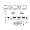Аксессуары для компьютеров – KVM переключатели