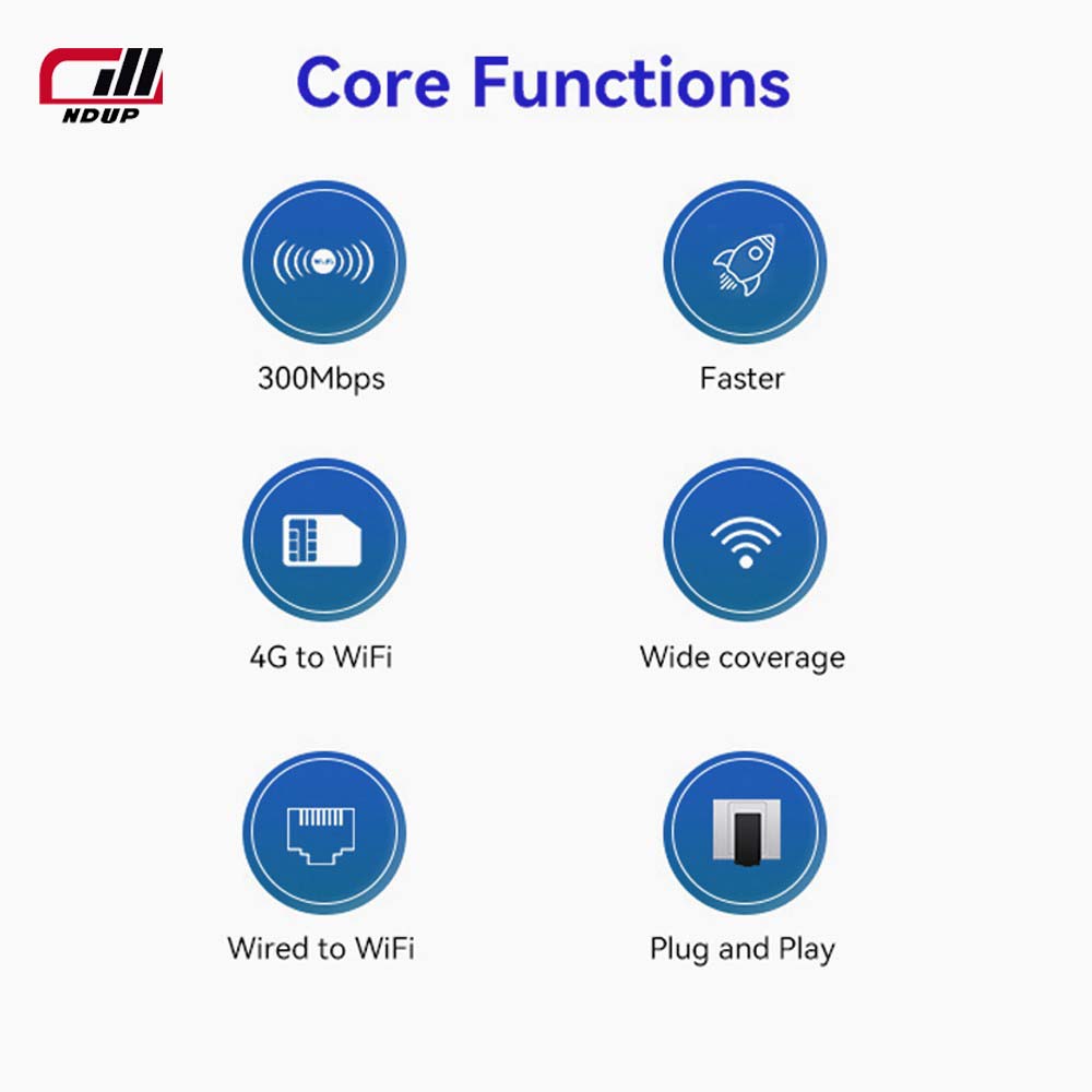 Беспроводной маршрутизатор NDUP R810B — высокоскоростной WiFi, поддерживает 16 пользователей, до 300 Мбит/с, совместим с SIM-картой или Ethernet, работает с C300PRO!