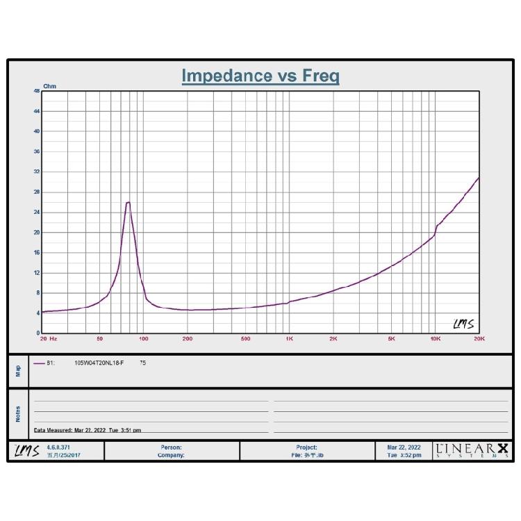 4-дюймовый 4 Ом 30 Вт Портативный Квадратный Низкочастотный Динамик High Fidelitys 98 мм Низкочастотные Динамики Сабвуферы Громкоговорители