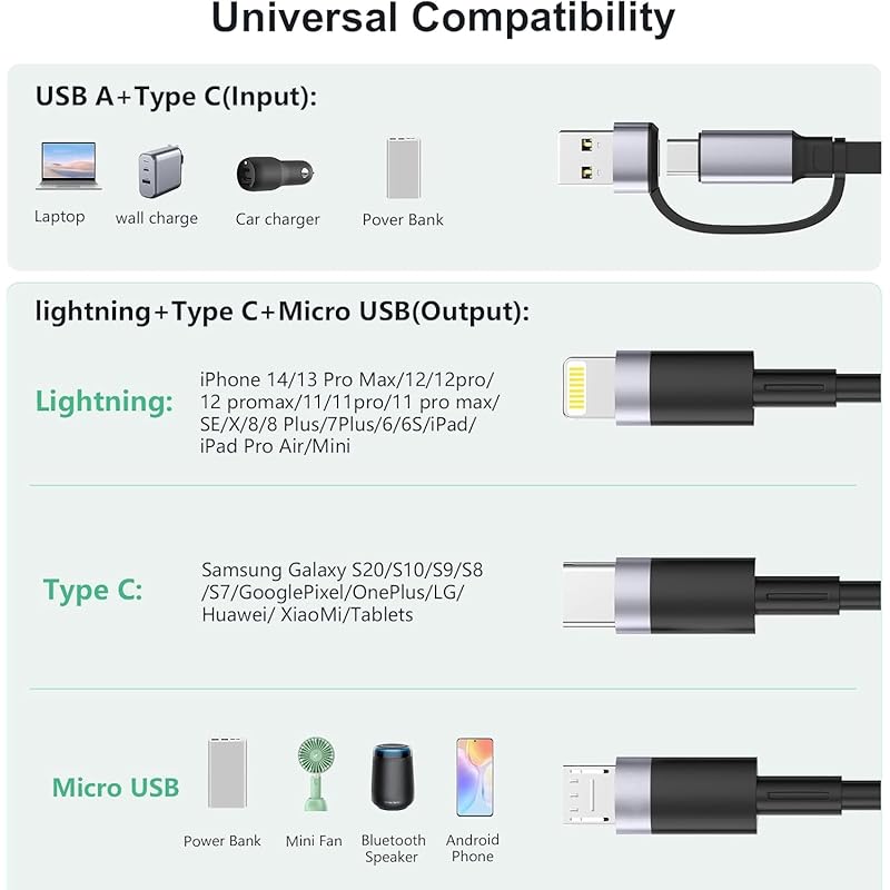 [100W 2025 New Edition] 3in2 Retractable Charging Cable 100W PD compatible/Charging 3 Devices Simultaneously 3 In 2 Charging Cord PD3.0/QC3.0 Super
