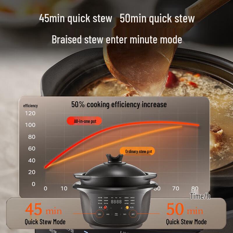 Midea MD-DGS4566 4.5L Electric Purple Clay Stew Pot CN plug (adapter included)