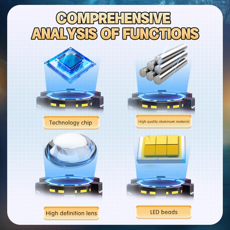 4 Led Motorcycle 5 Modes Strobe Headlights Blue Lens Spotlights High/Low Beams With Fan For Motorbike Scooter Car Trucks SUV Driving Fog Lamp 12V