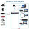 Oton EHU101 HDMI H.264 RTMP Live Streaming Encoder