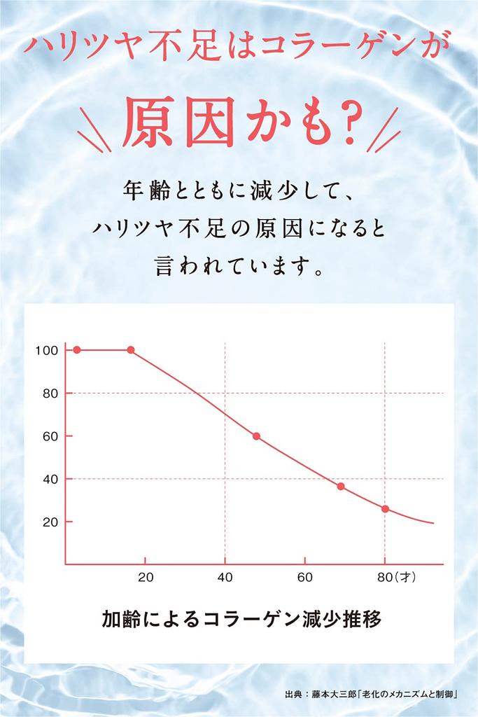 Hyacola C неразбавленная сыворотка с высокой концентрацией коллагена, гиалуроновой кислоты и производного витамина С, увлажняющая и сухая, 30 мл, 100% без добавок [Для упругости,
