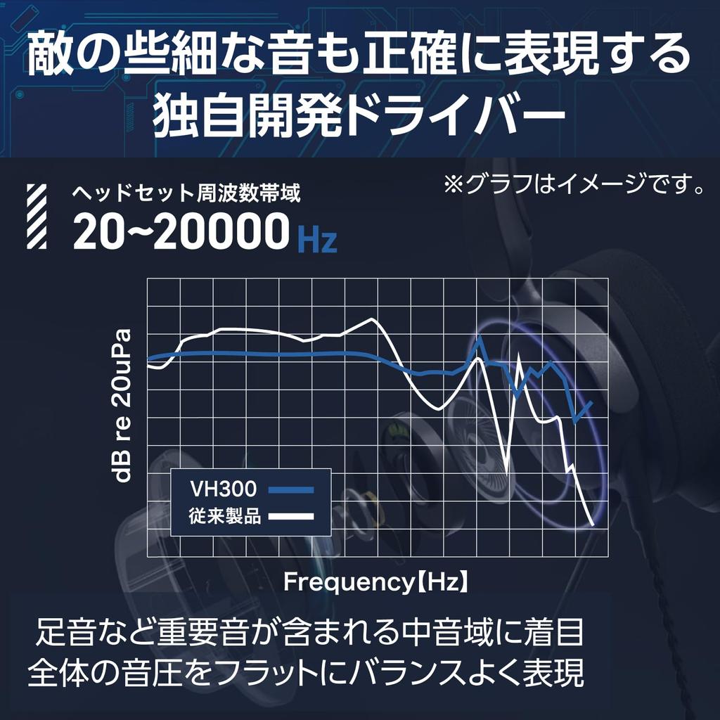 Elecom Игровая гарнитура Игровое аналоговое подключение Проводное, совместимое с Switch Использует фирменный драйвер с особым вниманием к частоте