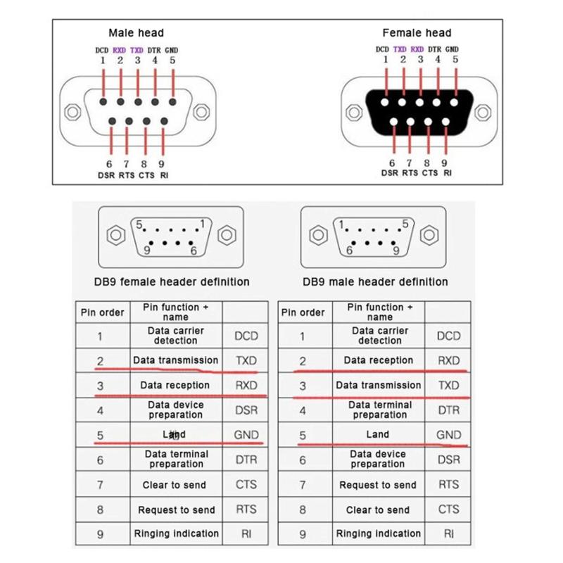 5Pcs Db9 Male Female Adapter Signals Terminal Module Rs232 Rs485 Serial To Terminal 9-Pin 9-Hole Connector
