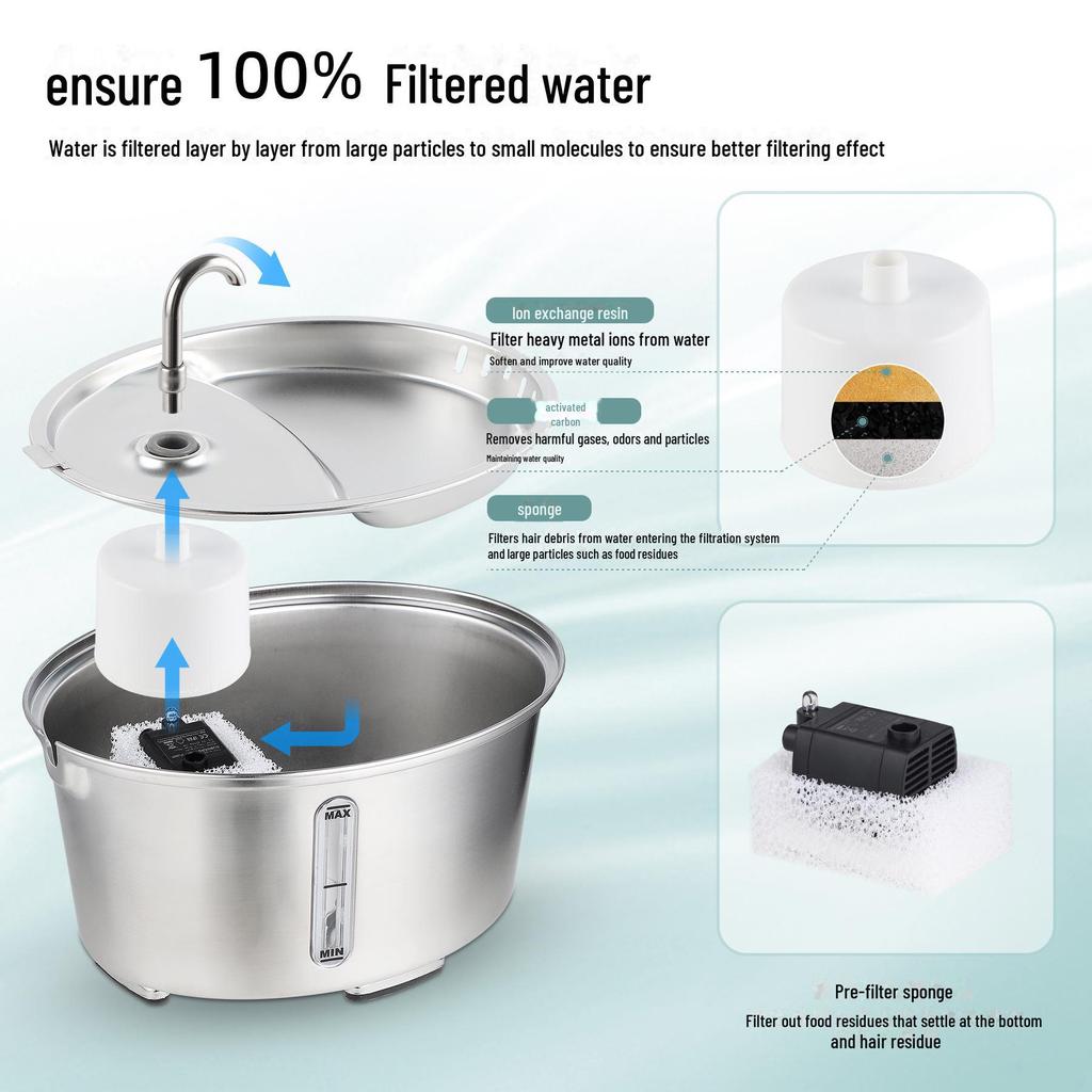 Автоматический фонтан для воды для кошек из нержавеющей стали 304 с краном и прозрачным овальным дизайном