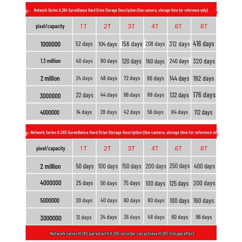 Hikvision WD Purple Surveillance Hard Drive
