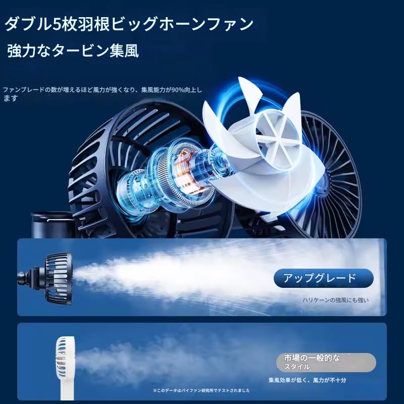 Zmart Охлаждающий вентилятор на спинку сиденья автомобиля с 3 регулируемыми потоками воздуха, двойной USB, шейный, автомобильный, удобный, для автомобиля, компактного автомобиля, настройки вентиляции, для головы, 360 градусов