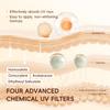 LAIKOU Серия «Рис» Ультралегкий солнцезащитный крем SPF 50+