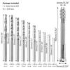 Набор сверл по дереву Мини-набор из быстрорежущей стали Ручная дрель для деревообработки Сверление вращающееся DIY Craft Ручной штифтовой тиск набор инструментов