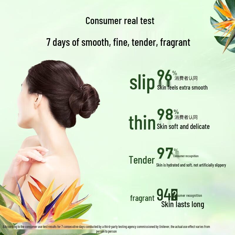 LUX Botanical Essence Bird of Paradise Scent Body Wash 550g