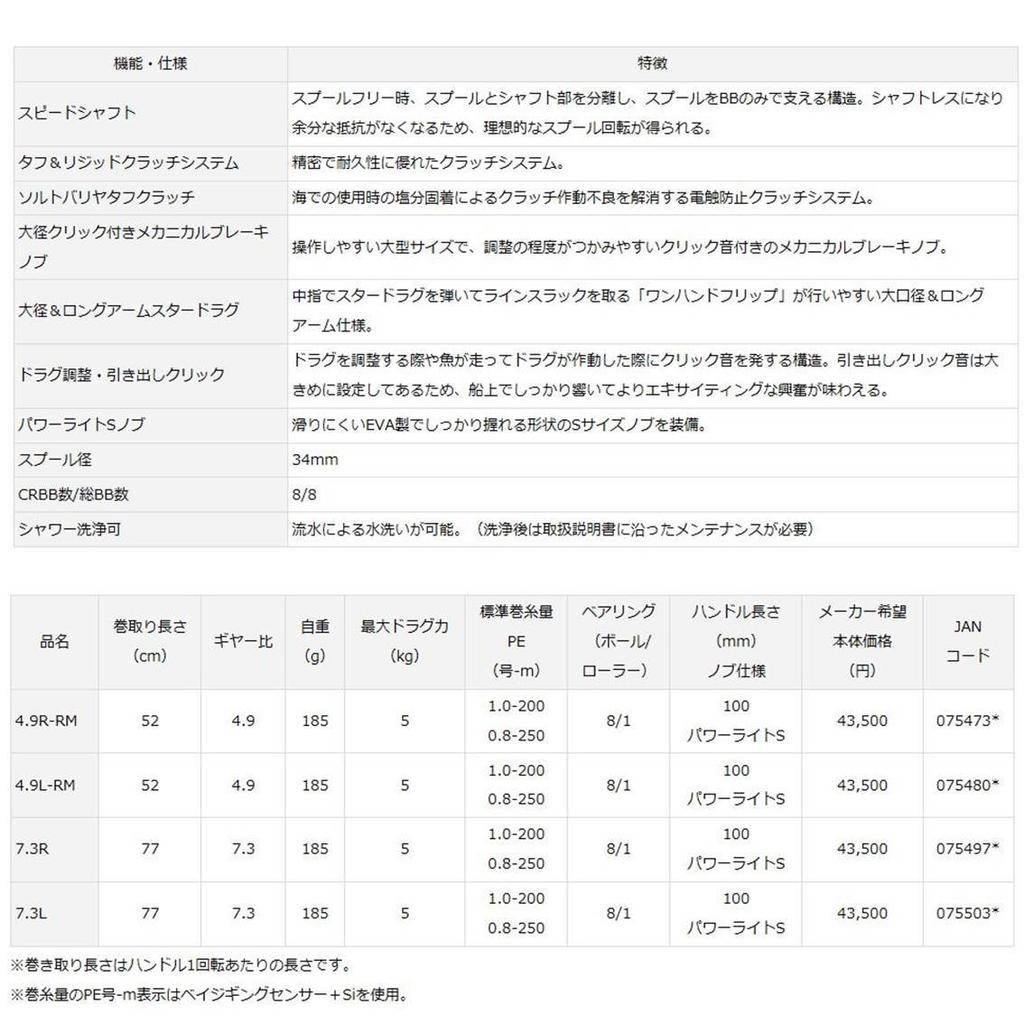 Daiwa Катушка для наживки (Тайраба) 17 Koga TW 4.9L-RM (Модель 2017 года)