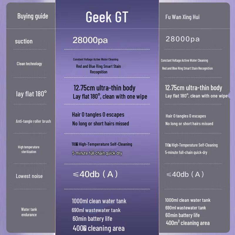 TINECO Geek GT Мойщик полов