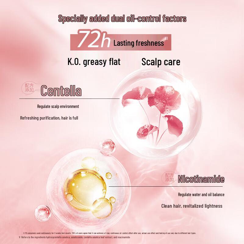 Schwarzkopf Volumizing Oil Control Shampoo & Conditioner Set