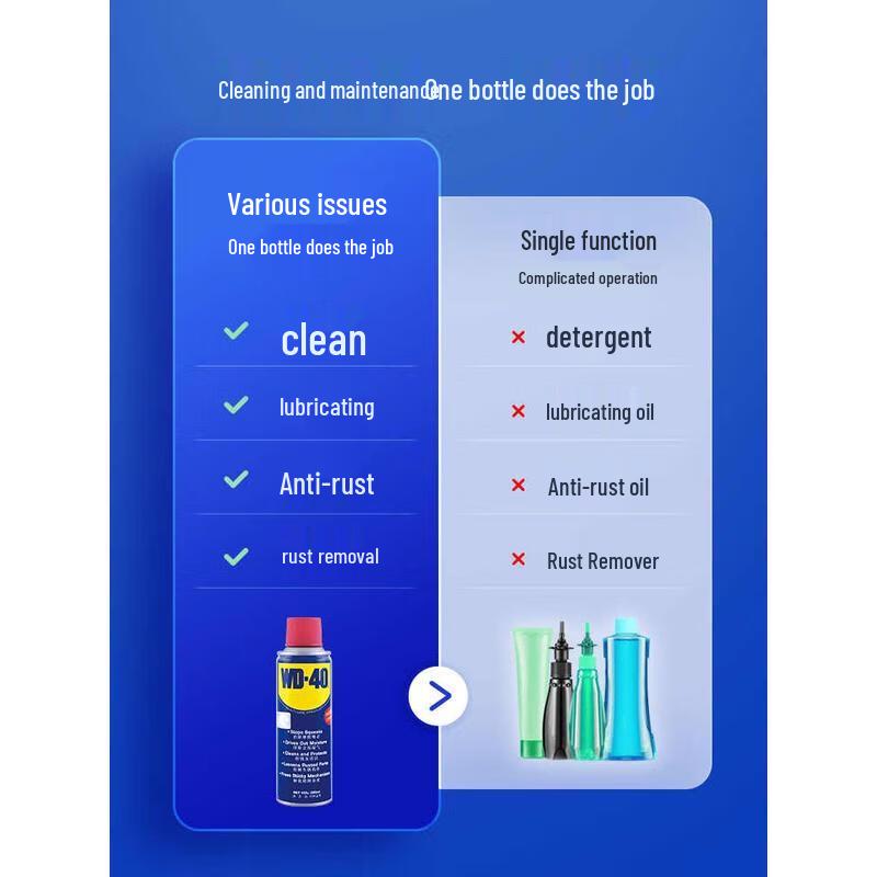 Mountain Bike Chain Cleaner & Lubricant Set