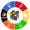 3x3x3 Кубик Рубика 2026 Гладкий Мировой Стандартный Цвет 3D Пазл 3x3x3 Куб, Издание, Готовый к Соревнованиям, Вращение, Схема, (Официальное издание)