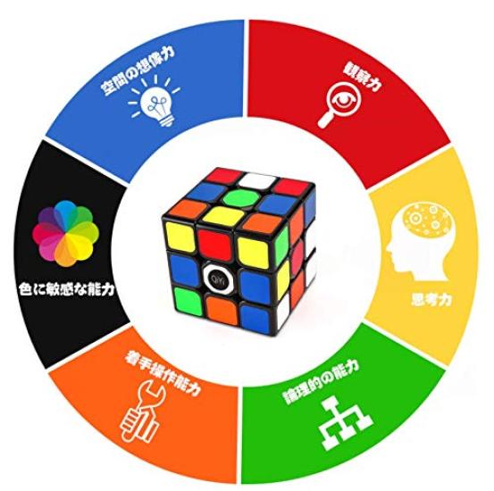 3x3x3 Кубик Рубика 2026 Гладкий Мировой Стандартный Цвет 3D Пазл 3x3x3 Куб, Издание, Готовый к Соревнованиям, Вращение, Схема, (Официальное издание)