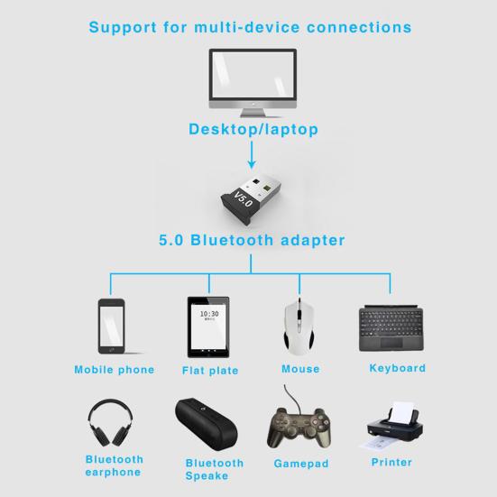 Мини Bluetooth-совместимый 5 Адаптер Аудиоприемник USB Беспроводной Передатчик для ПК Ноутбука Наушников