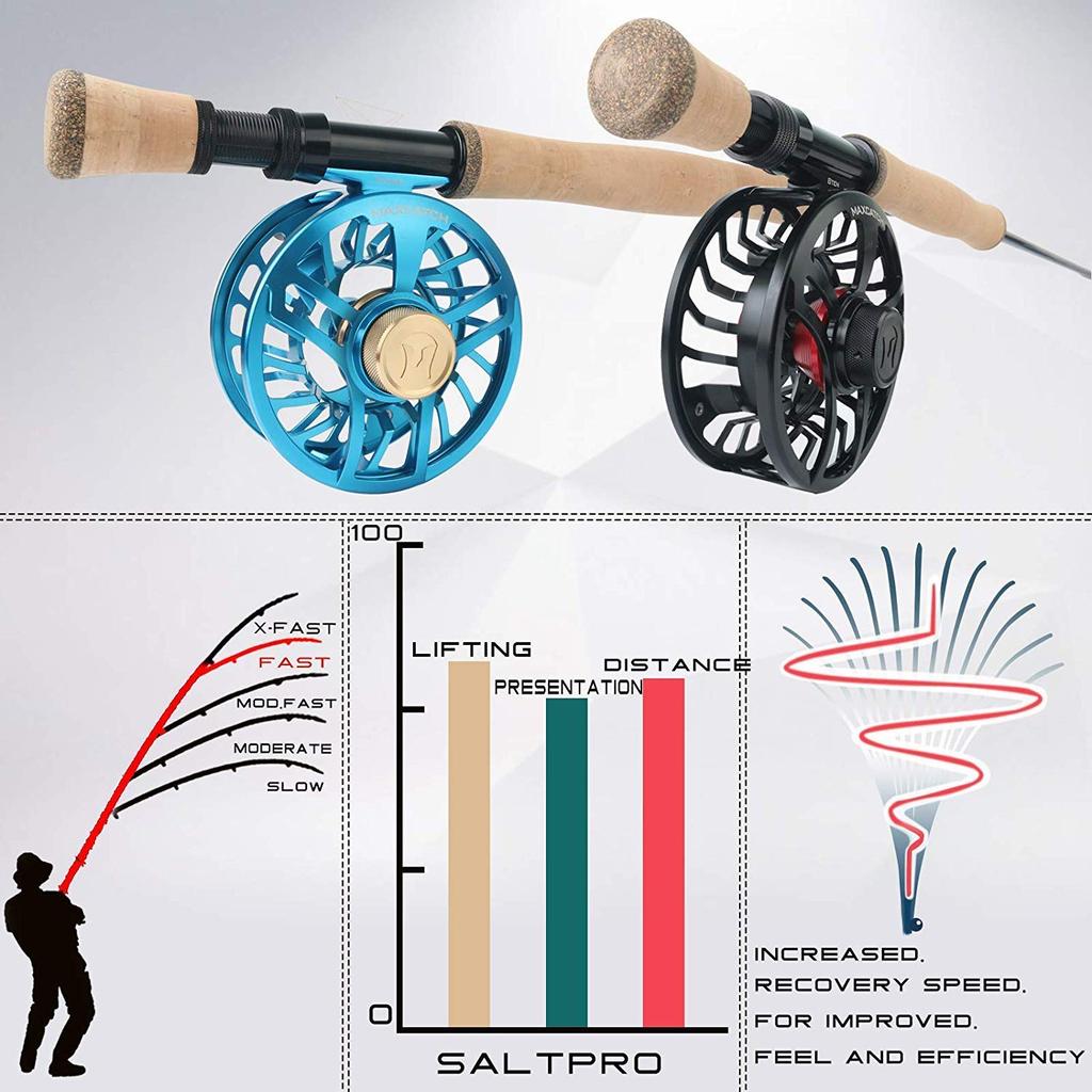 Maxcatch Saltpro Удилище для морской нахлыстовой ловли, 8/9/10wt, 9 футов, для морской рыбалки (4- Piece, Морской Синий (8wt, 9ft))