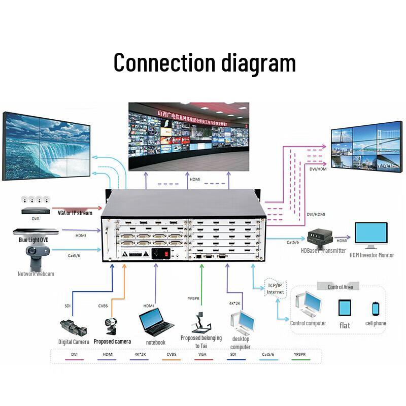 MT-viki Pro Video Wall Processor & Matrix Switcher