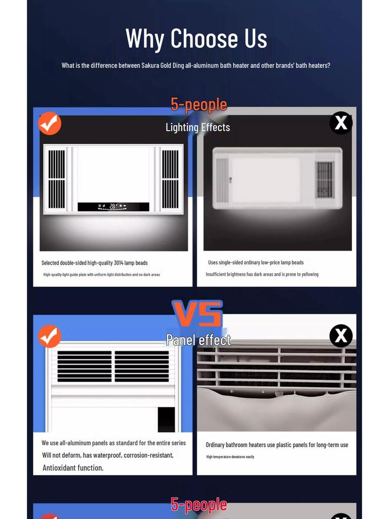 Smart Bathroom Heater: Integrated Ceiling Fan, Exhaust, Light, Warm Air Blower, and Heater.