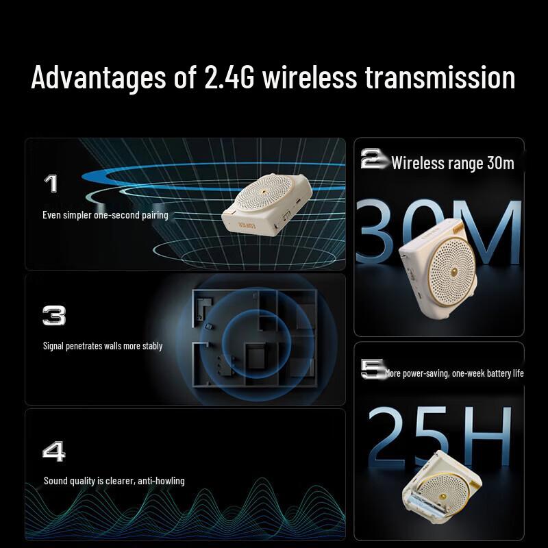 Edifier MF3 Wireless Portable Voice Amplifier