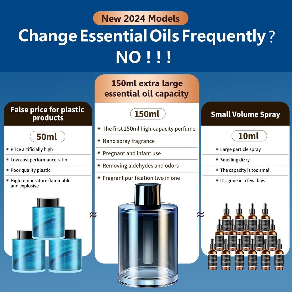 Автомобильный 150 мл Океан Натуральный Долговечный 300 дней Автомобильный