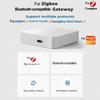 USB-ключ для беспроводного адаптера Zigbee 3.0 для шлюза, поддерживающий WiFi Direct Router и интеграцию устройств умного дома