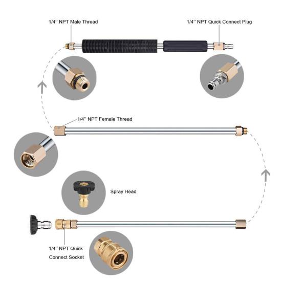 10 шт. 4000PSI телескопическая насадка для мойки высокого давления, набор насадок для быстрого подключения, удлинитель для мойки высокого давления, аксессуары для инструментов для очистки желобов