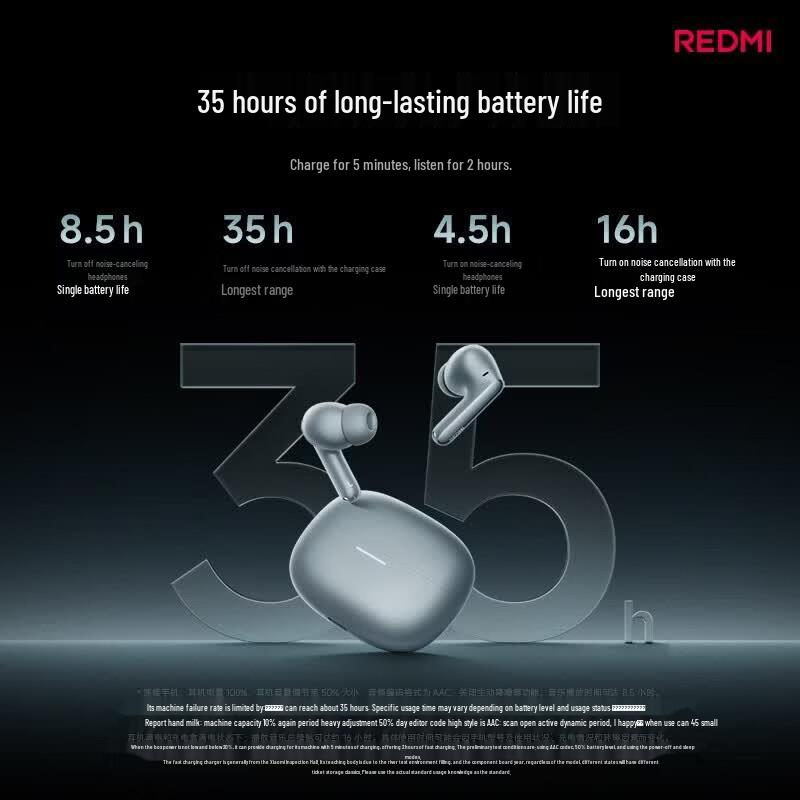 Xiaomi Redmi Buds 8 Pro Полностью беспроводные наушники с шумоподавлением