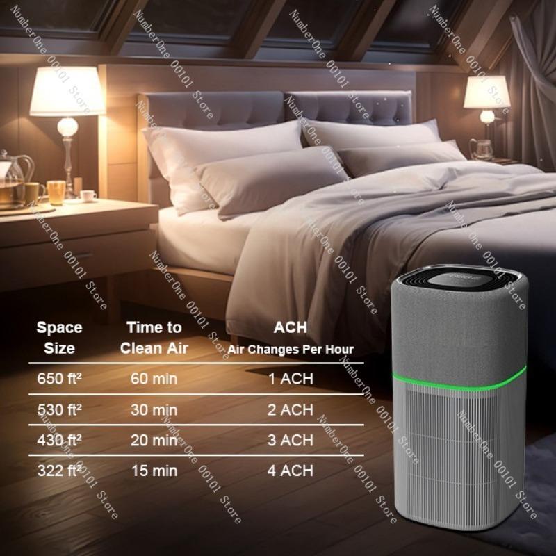 Умный очиститель воздуха для домашних животных с WIFI, управление через мобильное приложение, удаление формальдегида, PM2.5, HEPA-фильтрация, бытовой очиститель запахов, трансграничный