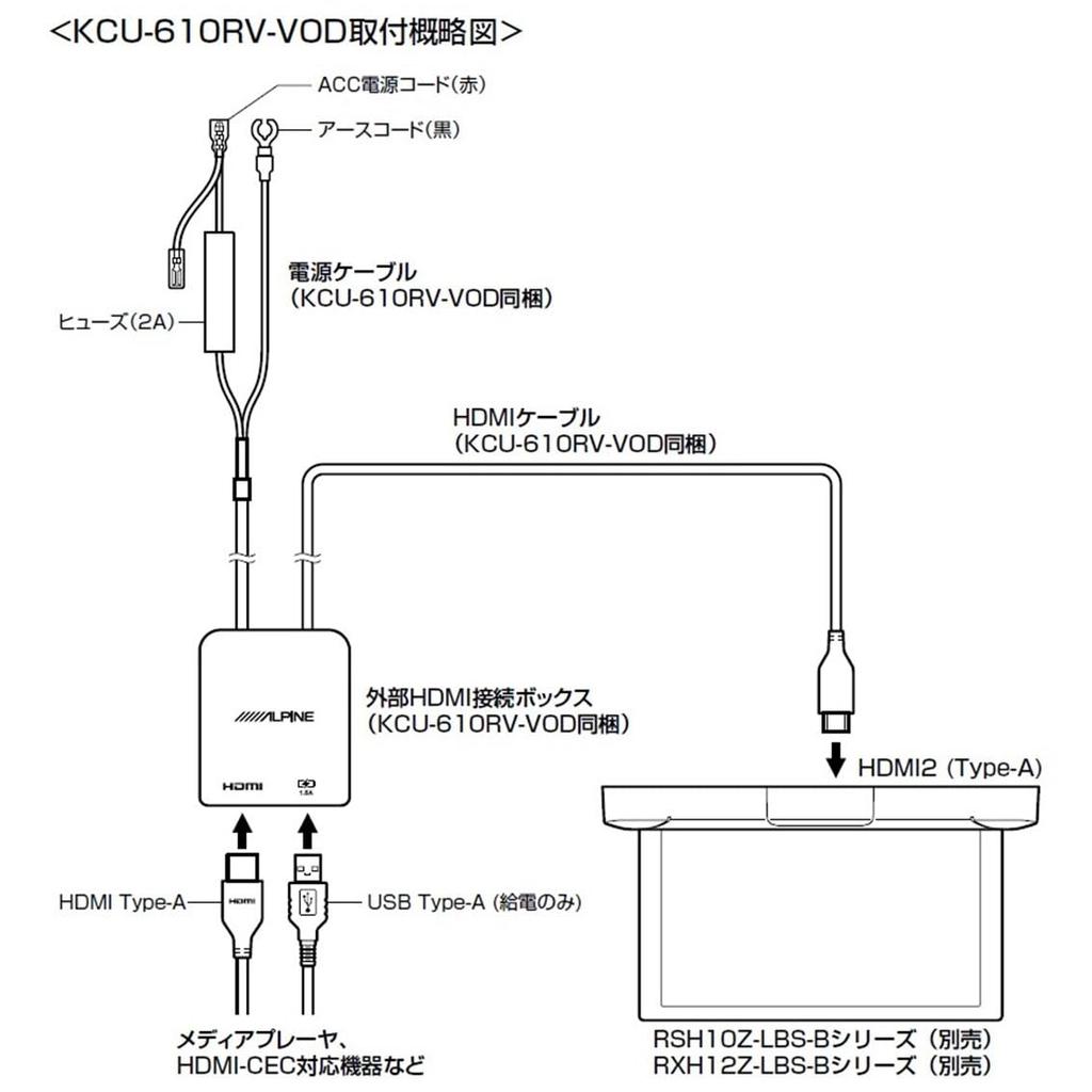 ALPINE Clear Sound Rear Vision External HDMI Connection Box KCU-610RV-VOD