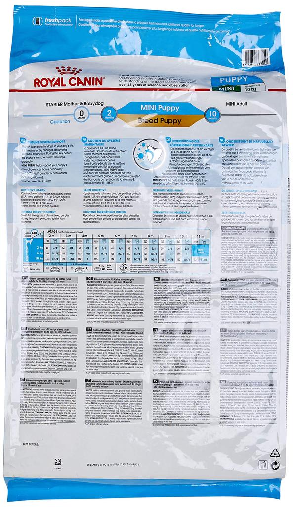 Royal Canin SHN Mini Junior Dog 8 кг