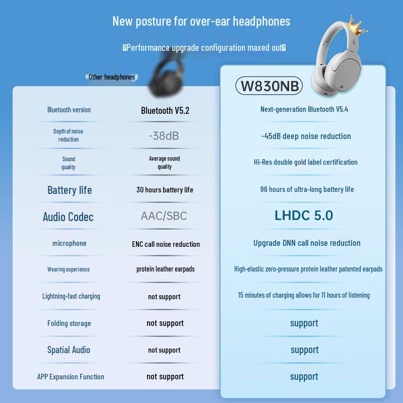 Edifier W830NB Active Noise Cancelling Wireless Headphones