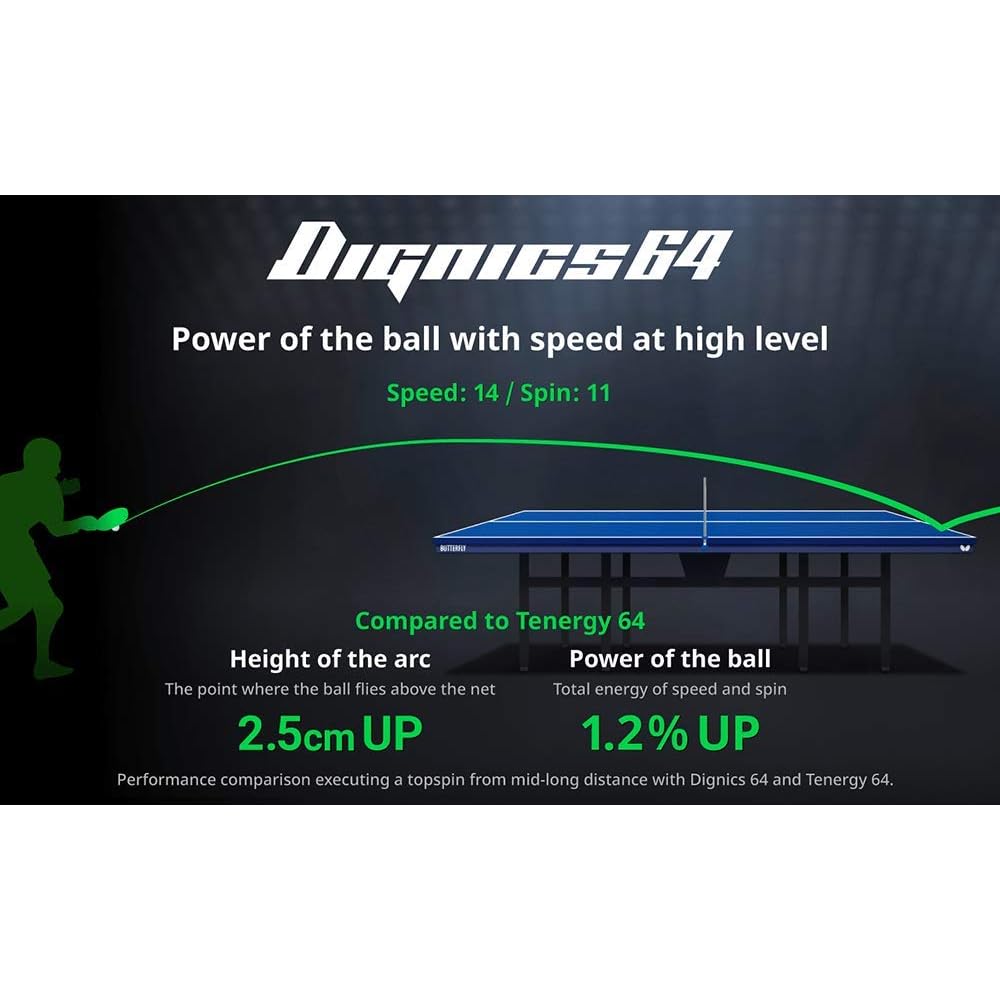 Butterfly Dignics 64 High Tension Table Tennis Rubber Soft Black 2.1mm