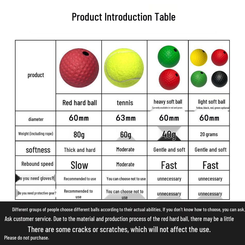 Наголовной скоростной мяч для бокса и фитнеса: Детский и взрослый инструмент для тренировки декомпрессии