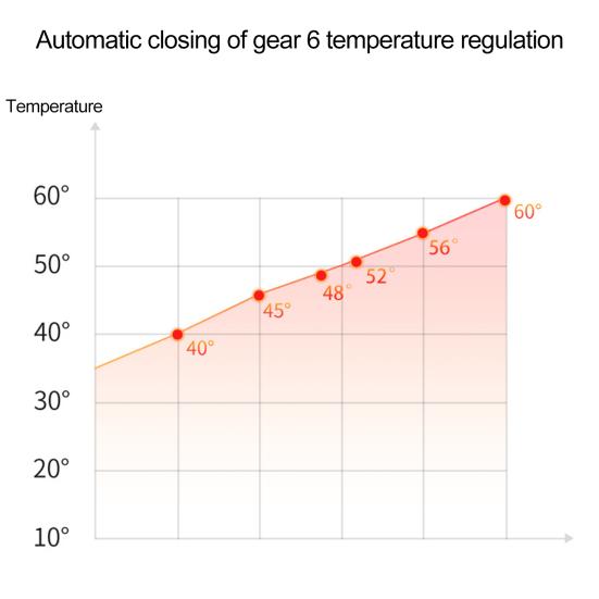 Electric Heating Pad Waterproof Keep Warm Plush Practical Winter Electric Heating Pad Thermal Therapy Blanket for Household